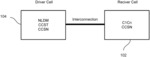 Enhanced Cell Modeling for Waveform Propagation