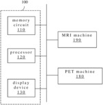 PET QUANTITATIVE LOCALIZATION SYSTEM AND OPERATION METHOD THEREOF