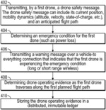 Systems And Methods For Operating Drone Flights Over Public Roadways