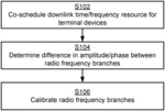 RADIO FREQUENCY BRANCH CALIBRATION OF A RADIO TRANSCEIVER DEVICE