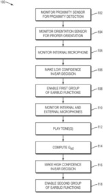 Wearable Audio Device Placement Detection
