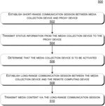 PROVIDING ALTERNATE COMMUNICATION PROXIES FOR MEDIA COLLECTION DEVICES