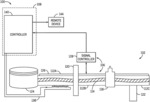 System and Method for Electric Heating Trace System Management