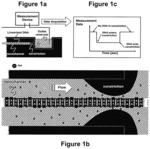 Nanonozzle device arrays: their preparation and use for macromolecular analysis