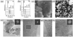 Preparation of nanosheets via ball milling in the presence of reactive gases