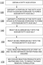 Methods of manufacture of formulations for paint deposit removal