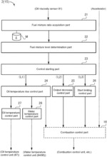 Engine oil state control device