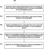 Calculating velocity of an autonomous vehicle using radar technology