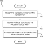 Playback device supporting concurrent voice assistants