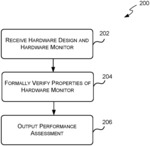 Assessing performance of a hardware design using formal evaluation logic