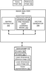 Automatic image annotation