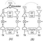 Reconfigurable, bi-directional, multi-band front end for a hybrid beamforming transceiver