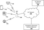 Method and system for signaling communication configuration for Iot devices using manufacturer usage description files