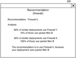 Automatic recommendations for deployments in a data center