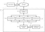 Federated DNS caching