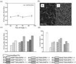 MIXED-CHARGE COPOLYMER ANTIBIOFILM COATINGS