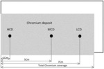 SULFATE BASED, AMMONIUM FREE TRIVALENT CHROMIUM DECORATIVE PLATING PROCESS