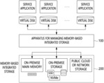 APPARATUS AND METHOD FOR MANAGING INTEGRATED STORAGE BASED ON MEMORY