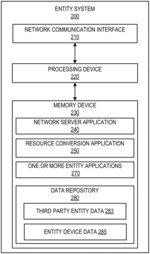 SYSTEM AND METHOD FOR MINIMIZING COMPUTATIONAL PROCESSING FOR CONVERTING USER RESOURCES TO RESOURCES SUPPORTED BY THIRD PARTY ENTITIES