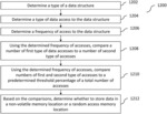 STORAGE OF DATA STRUCTURES