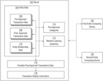 MATCHING PAST POST-APPROVED TRANSACTIONS WITH PAST PRE-APPROVED TRANSACTIONS USING MACHINE LEARNING SYSTEMS