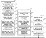 SAMPLE OBSERVATION DEVICE AND METHOD