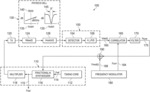 METHODS AND SYSTEMS FOR ATOMIC CLOCKS WITH HIGH ACCURACY AND LOW ALLAN DEVIATION