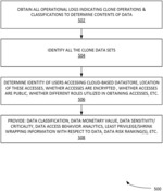 LOCATING SHADOW VULNERABLE DATASTORES FOR CLOUD DATA TABLE/API/DATA LAKE STORES