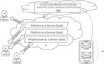 PROVENANCE BASED IDENTIFICATION OF POLICY DEVIATIONS IN CLOUD COMPUTING ENVIRONMENTS