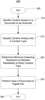 DETERMINING MINIMUM SCANNING RESOLUTION