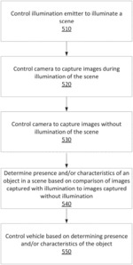 OBJECT DETECTION VIA COMPARISON OF SYNCHRONIZED PULSED ILLUMINATION AND CAMERA IMAGING