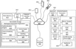 MULTIFACTOR AUTHENTICATION USING THREE-DIMENSIONAL DATA OBJECTS FOR CONFIGURABLE WORKSPACES