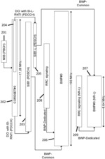 Control Resources for Bandwidth-Restricted Wireless Devices