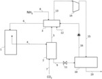 Process for the synthesis of urea