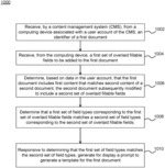 Generating fillable documents and fillable templates in a collaborative environment