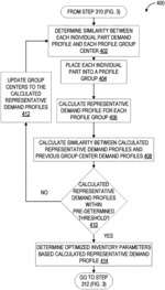 Systems and methods for use of a global registry with automated demand profiling via machine learning to optimize inventory management