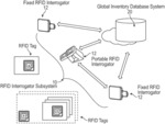 Adaptive RFID inventory system