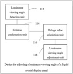 Method, device, system, and display device for adjusting luminance viewing angle of liquid crystal display panel