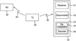 Coding and modulation apparatus using non-uniform constellation