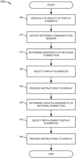 Systems and methods for responsive web page delivery based on network bandwidth