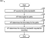 Low-overhead channel sounding in Wi-Fi7 based on partial band channel estimation