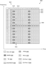 Uplink control information transmission on autonomous uplink in new radio-unlicensed (NR-U)