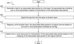 Per-packet resource pool selection in LTE V2X system