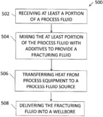 OPTIMIZED DRIVE OF FRACTURING FLUIDS BLENDERS