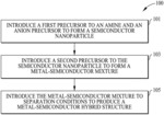 METAL-SEMICONDUCTOR HYBRID STRUCTURES, SYNTHESES THEREOF, AND USES THEREOF