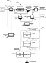 REMEDIATION OF PER- AND POLY-FLUOROALKYL SUBSTANCES IN WASTEWATER