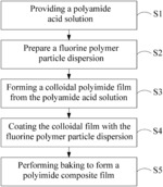 METHOD FOR MANUFACTURING POLYIMIDE COMPOSITE FILM FOR FLEXIBLE METAL-CLAD SUBSTRATE