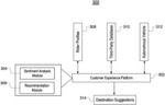 SENTIMENT-BASED AUTONOMOUS VEHICLE USER INTERACTION AND ROUTING RECOMMENDATIONS