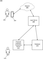 Detecting Separate Login During Action Based Knowledge-Based Authentication and Disqualifying Validity