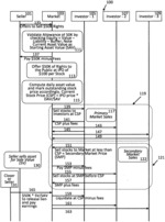 System and Method to Create and Trade Securities from Equity